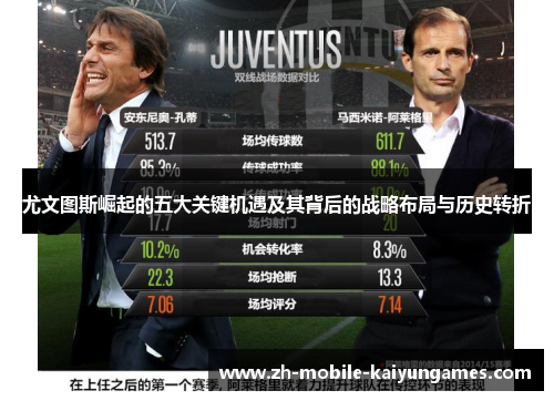 尤文图斯崛起的五大关键机遇及其背后的战略布局与历史转折